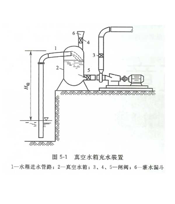 水泵真空引水装置的工作原理    
