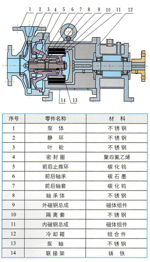 CQB-G高温磁力驱动泵(图2)