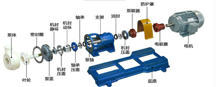 FSB型氟塑料合金离心泵(图3)