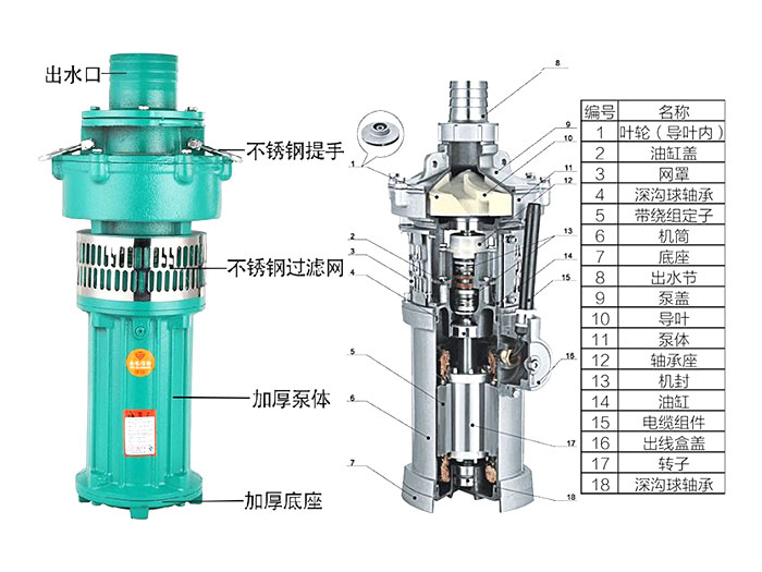 QY充油式潜水电泵(图1)
